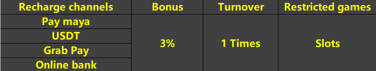 Deposit Bonus - get a reward of 3% of the